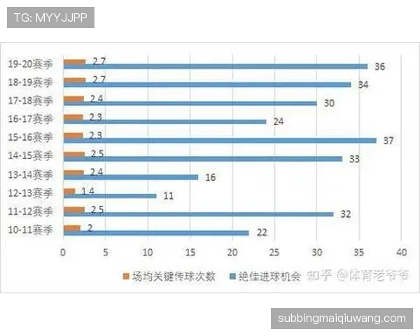 梅西顶级联赛长期效力解析